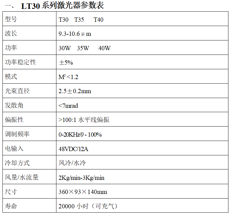 二氧化碳参数.png